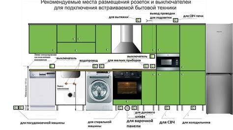 Как выбрать правильное место для холодильника Zanussi