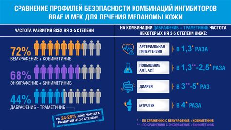 Как выбрать правильную комбинацию персонажей