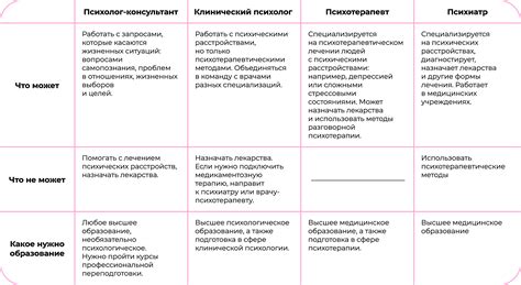 Как выбрать правильную специализацию