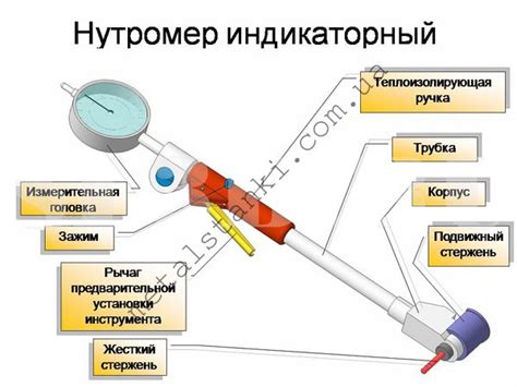 Как выбрать правильный инструмент для измерения диаметра цилиндра