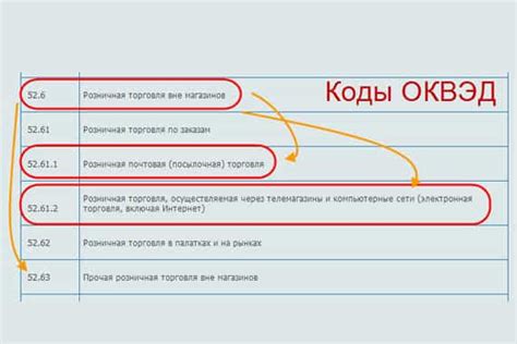 Как выбрать правильный код ОКВЭД Эльба