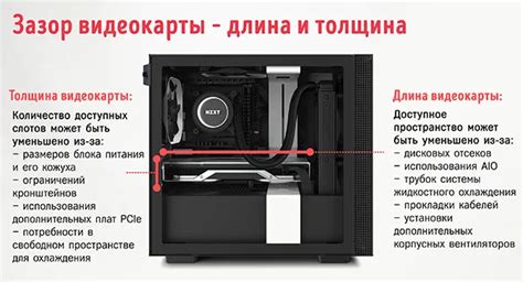 Как выбрать правильный корпус для графического процессора