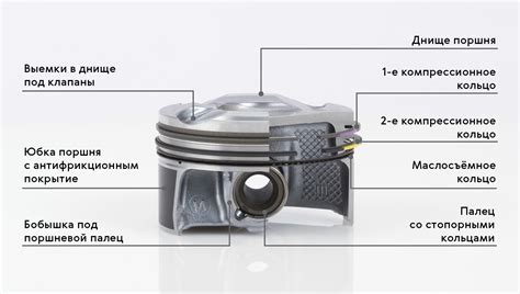 Как выбрать правильный материал для поршня 1 12 2
