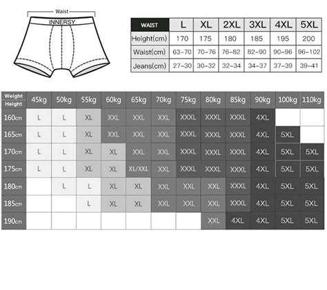 Как выбрать размер мужских трусов по размерной сетке