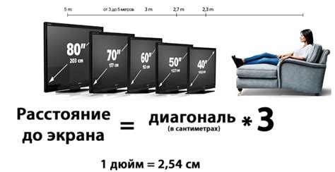 Как выбрать размер экрана телевизора при ограниченном бюджете