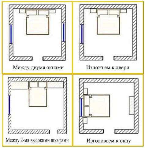 Как выбрать расположение кровати в спальне: