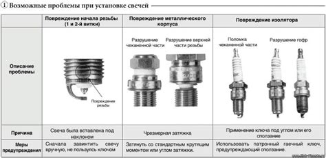 Как выбрать свечи для ВАЗ: учитывайте мощность двигателя