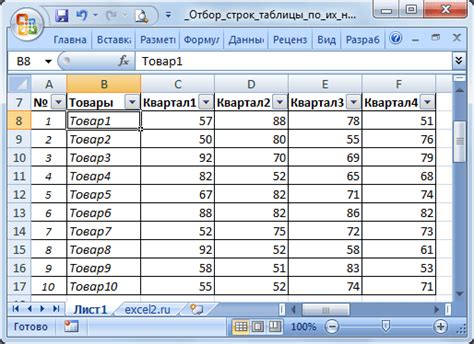 Как вывести список объектов с определенными свойствами