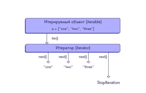 Как вывести цикл в строку: советы и примеры