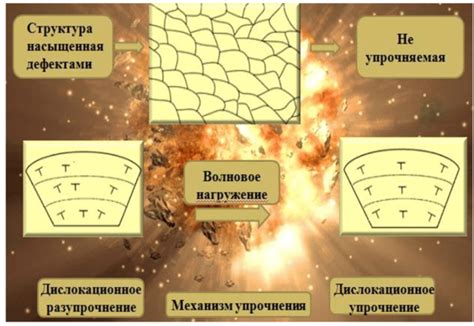 Как выжить при воздействии ударной волны