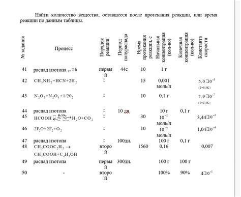 Как выполнить задание 4 на Юбаре