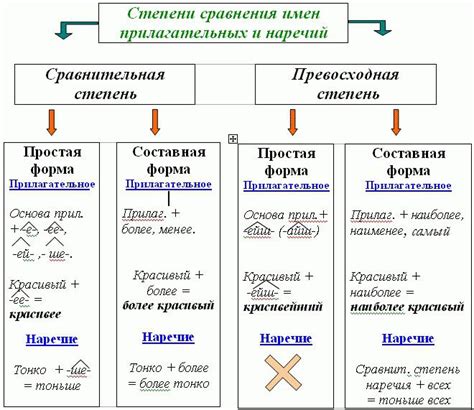 Как выразить степень действия в русском языке