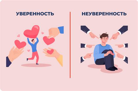 Как выразить уверенность