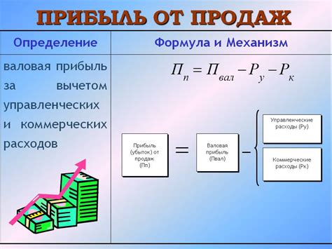 Как выручка зависит от объема производства?