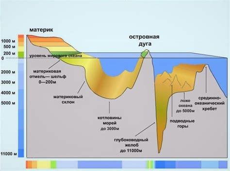 Как высота над уровнем моря влияет на человеческий организм