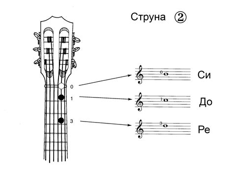 Как выучить ноты на гитаре: полезные советы