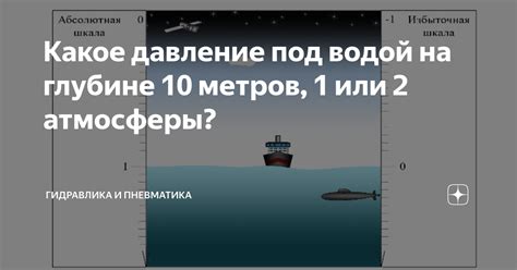 Как вычислить давление на глубине 10 метров?