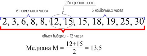 Как вычислить медиану чисел