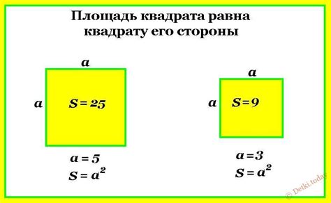 Как вычислить площадь квадрата при известном периметре?