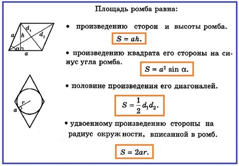 Как вычислить площадь ромба без использования его диагоналей