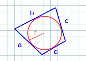 Как вычислить площадь четырехугольника, описанного вокруг окружности?