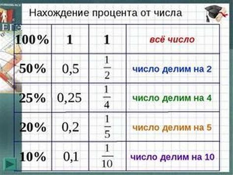 Как вычислить процент от числа в уме