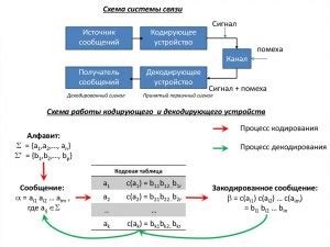 Как декодировать сигналы стрелки: полезные инструменты