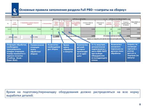 Как делать калькуляции: основные правила и примеры