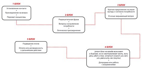 Как добавить свои собственные шаблоны и скрипты в Эуэй