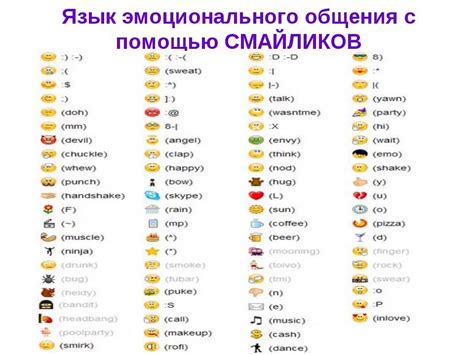 Как добавить смайлы в аутлук: основные шаги