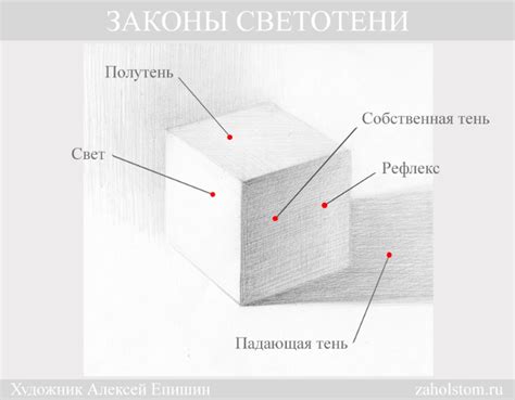 Как добавить тени и светотени на рисунке гарнитура