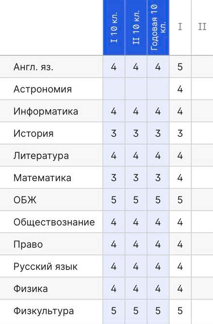 Как достать оценки для аттестации