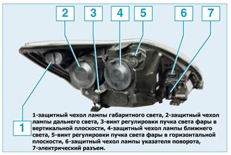 Как достигнуть правильной настройки фар на Приоре