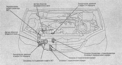 Как достичь оптимальной настройки АКПП Хонда Одиссей 1998