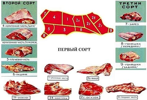 Как достичь сочности и нежности мяса