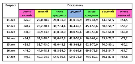 Как достичь эффективного роста в 14 лет