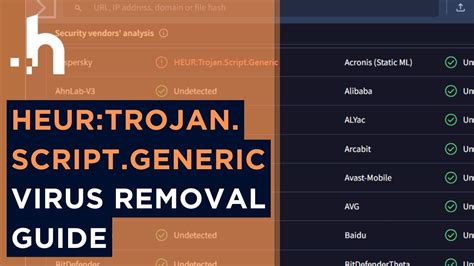 Как защититься от Heur trojan downloader script generic?