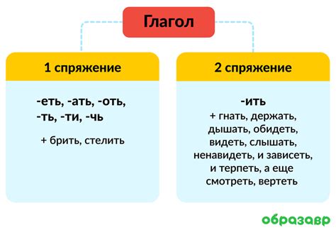 Как значение невозможности спрягать глаголы влияет на язык