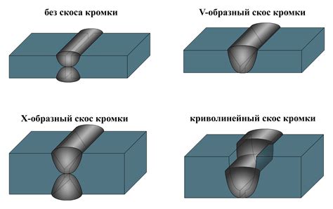 Как избежать растяжения при соединении швов