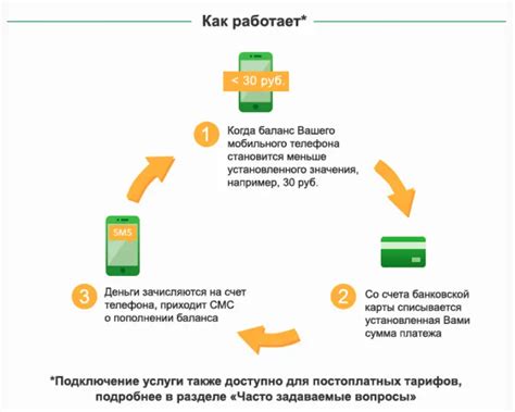 Как избежать списания денег с карты Сбербанка: полезная инструкция