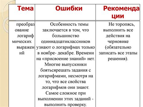 Как избежать типичных ошибок при ффф