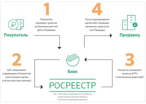 Как изменить номинальный счет ООО ЦНС?