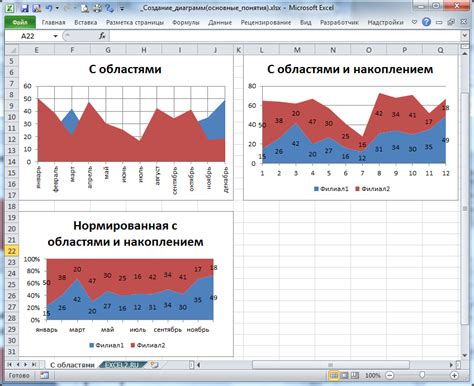 Как изменить тип диаграммы в Excel