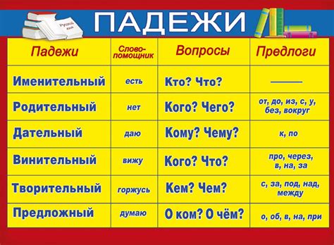 Как изменяется слово в русском языке в зависимости от падежа?