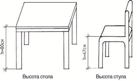 Как измерить высоту мебели