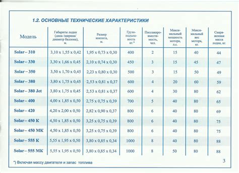 Как измерить давление в лодке ПВХ