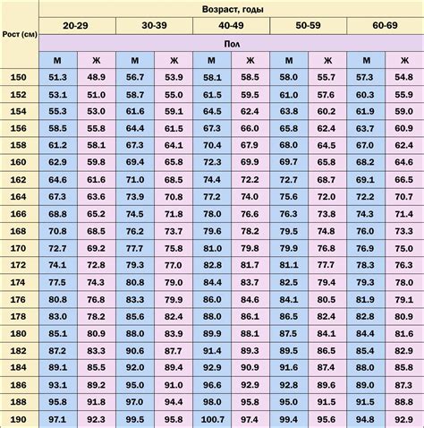 Как измерить нормальный вес по росту и возрасту