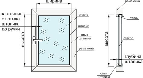 Как измерить окно