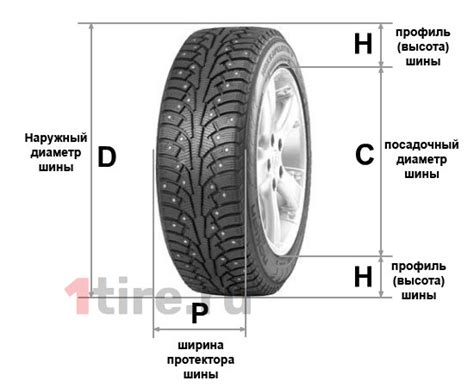 Как измерить профиль шины