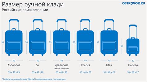 Как измерить размеры ручной клади перед поездкой